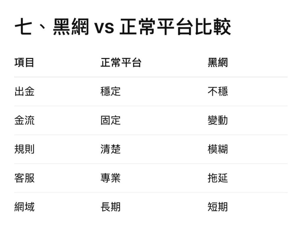 2026娛樂城 | 黑網 V S 正常娛樂城比較
