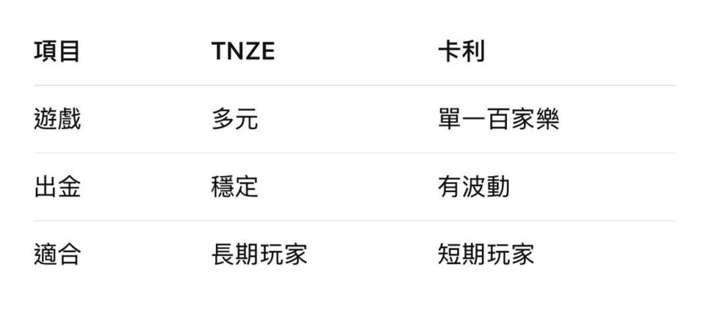 TNZE娛樂城 V S 卡利娛樂城 | 比較圖