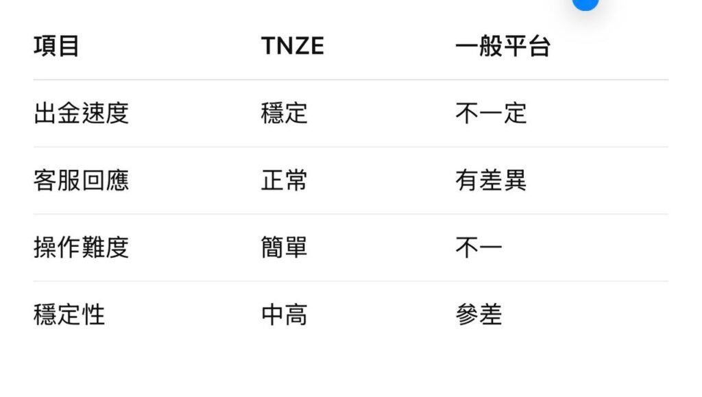 TNZE娛樂城 | V S 所有娛樂城 | 熱門比較
