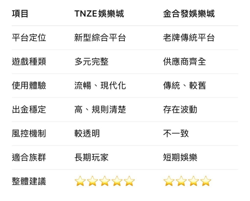 TNZE娛樂城 | 金合發娛樂城 | 對比圖