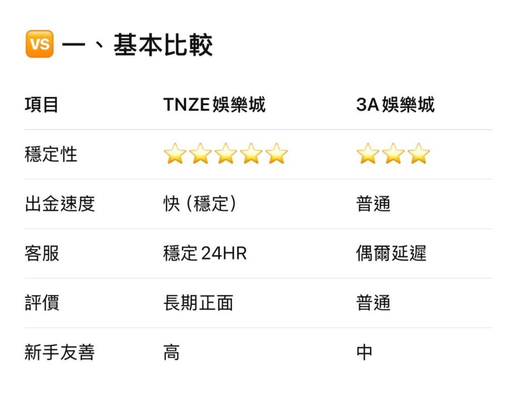 娛樂城比較 TNZE娛樂城 V S 3A娛樂城 | 對決示意圖