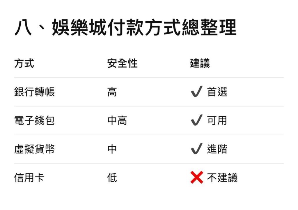 娛樂城信用卡 | 其它付款方式 | 安全總整理
