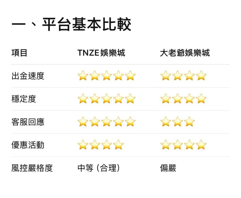 娛樂城推薦 | TNZE娛樂城 V S 大老爺娛樂城 | 平台基本比較